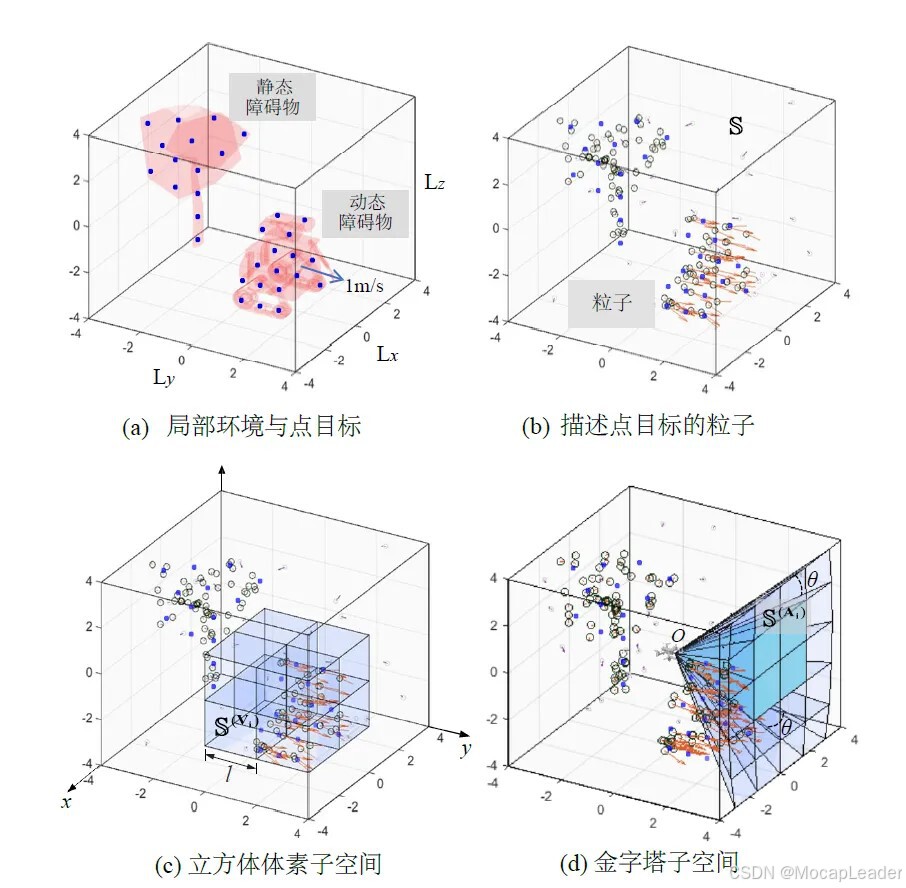 图2 双数据结构示意图