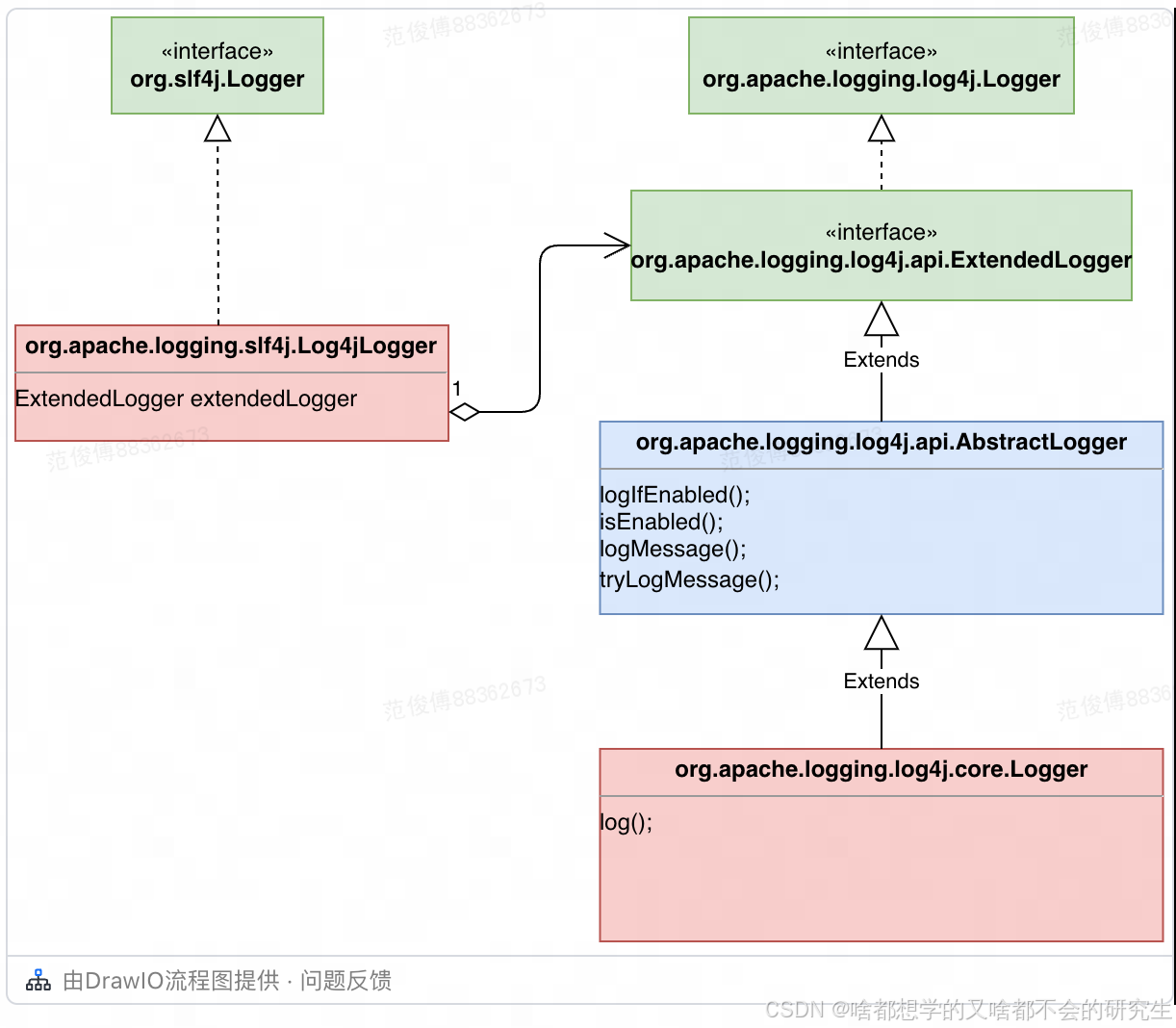 log4j2.xml