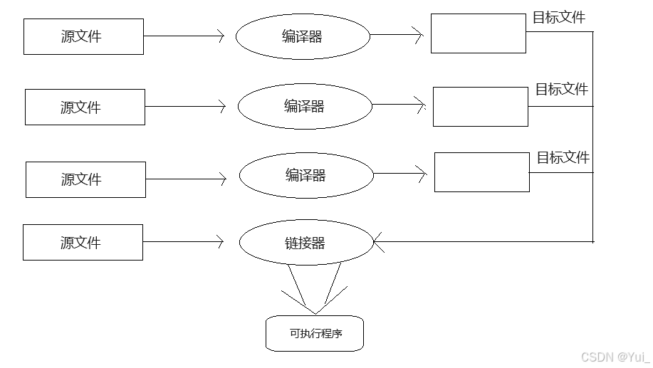 C++入门篇1