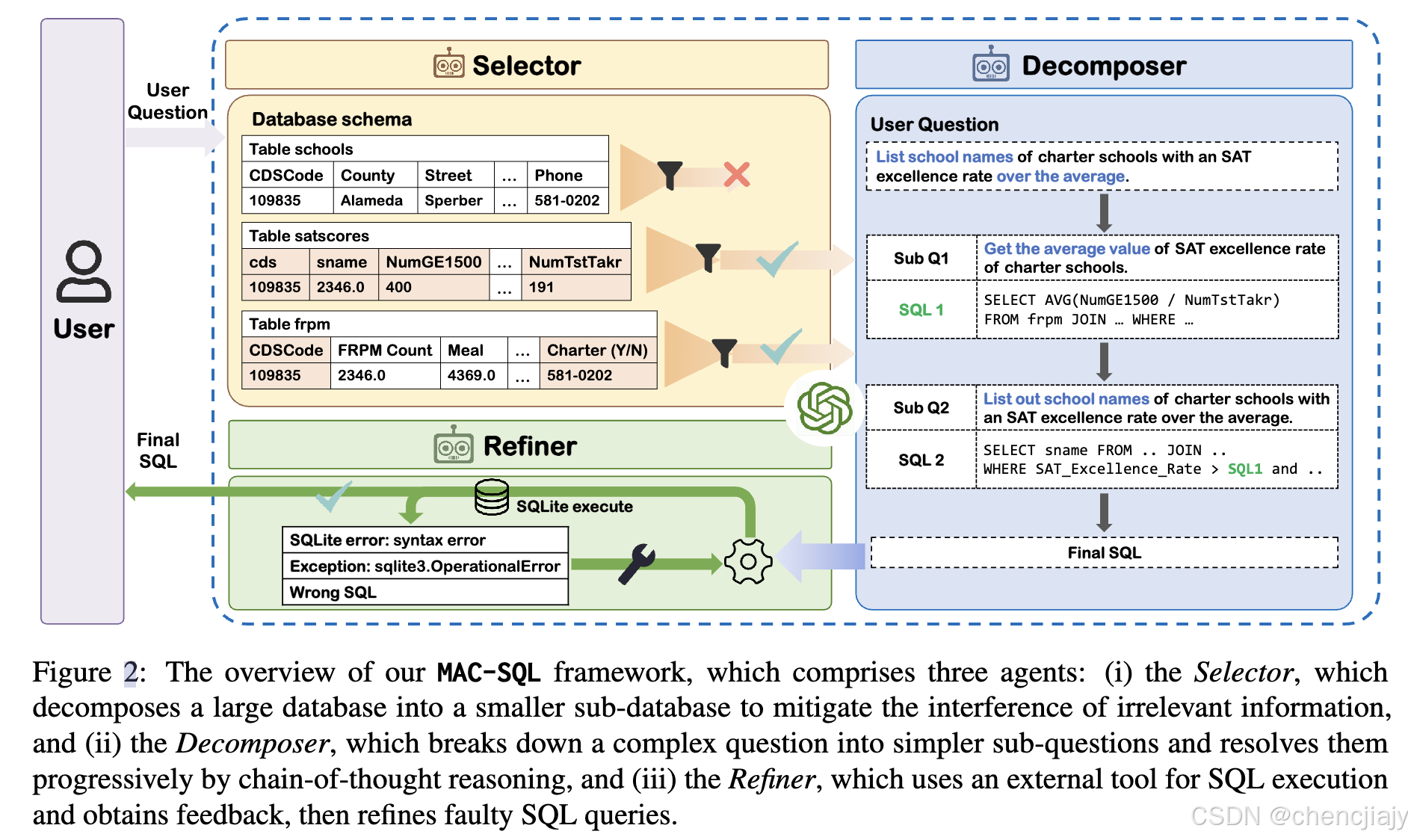 text2sql: multi-agent实现思路MAC-SQL