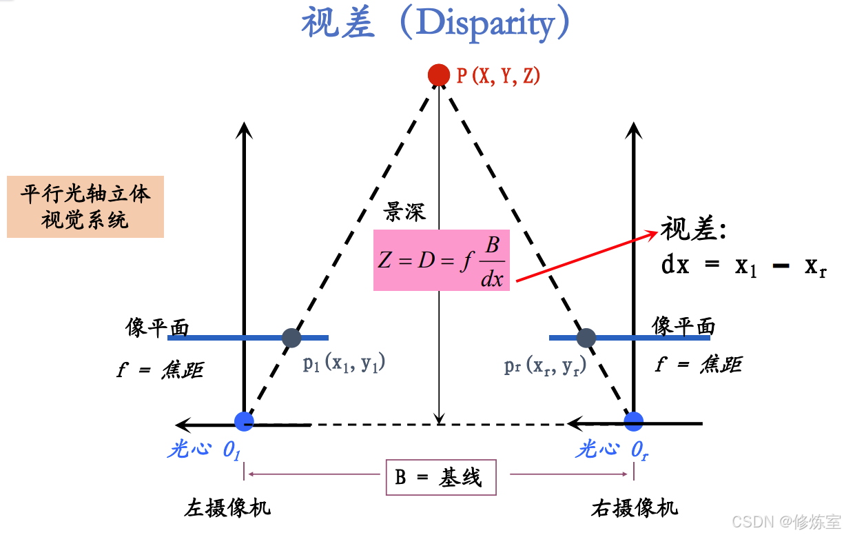 立体视觉的核心技术：视差计算与图像校正详解