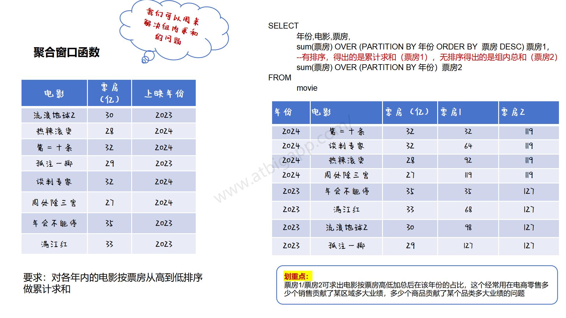 图解sql_35.jpg