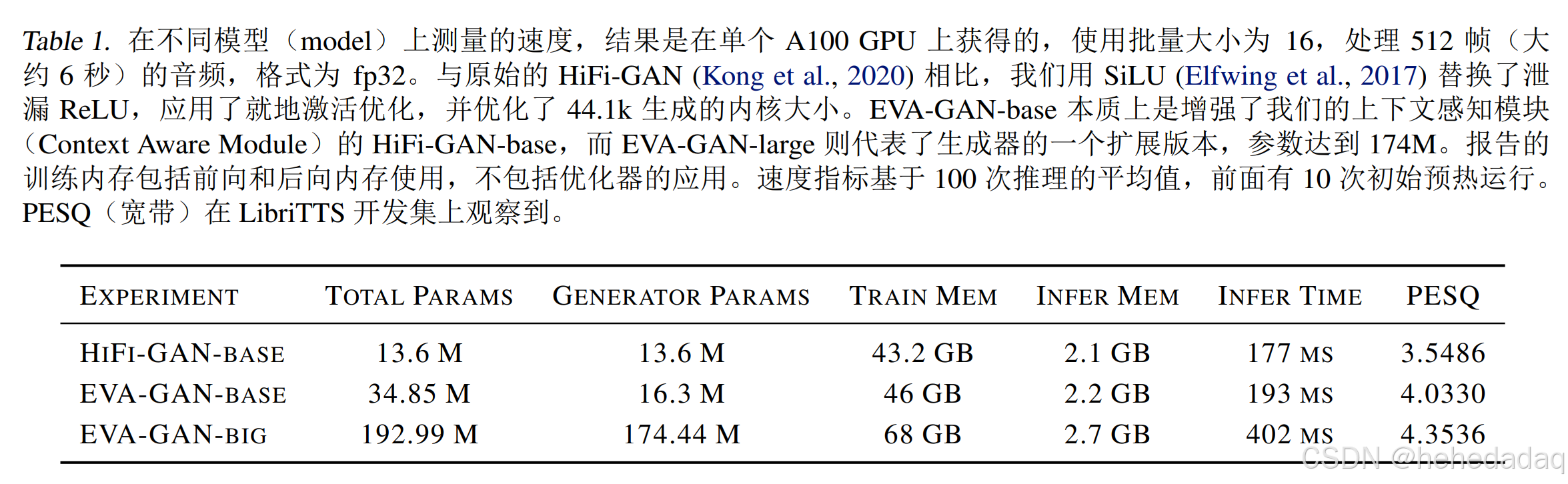 推理时间提升也不算大？至少不是等比例增加