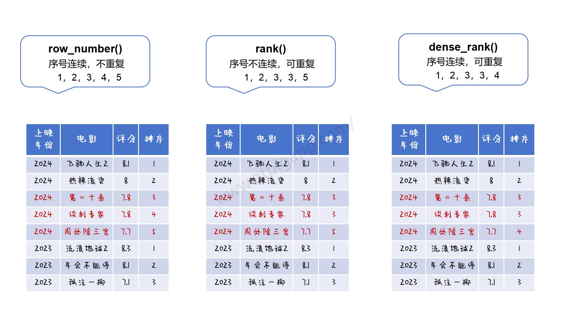 图解sql_34.jpg