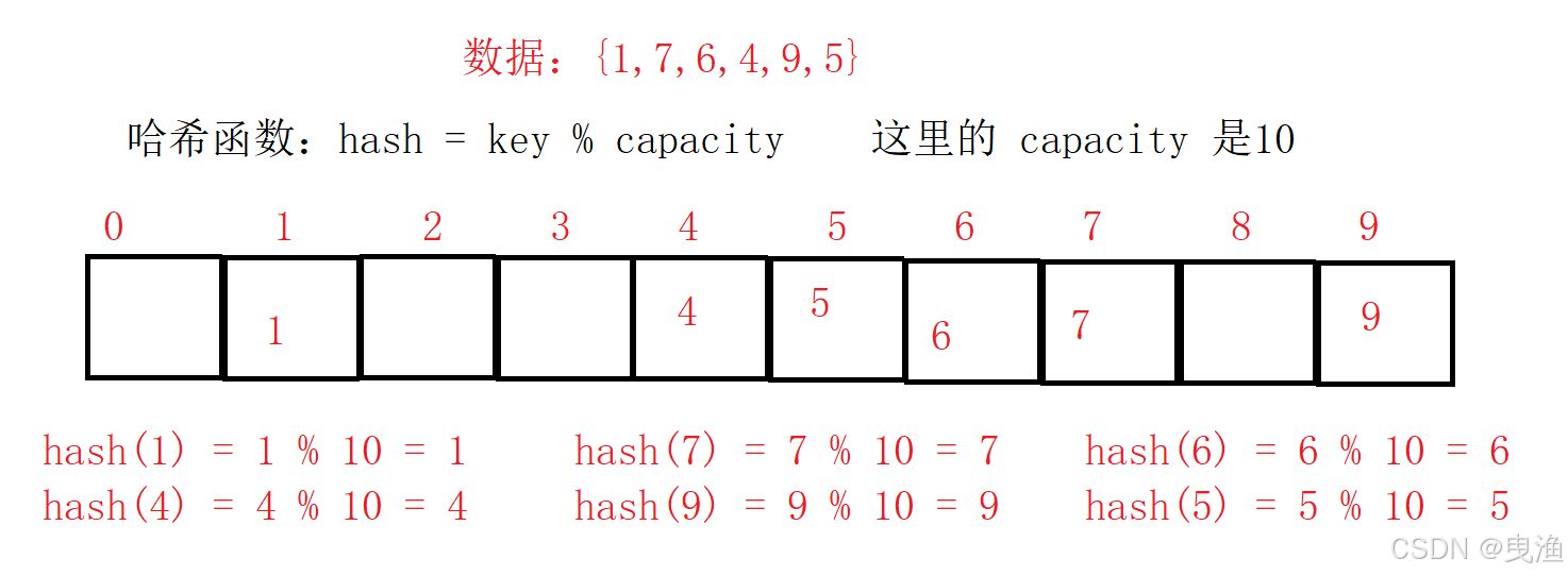 Java-数据结构-Map和Set-(二)-哈希表 |ू･ω･` )