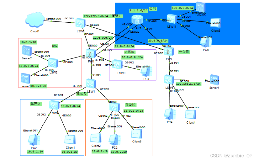 eNsp公司管理的网络NAT策略搭建