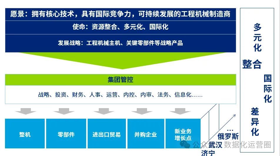 55页可编辑PPT | 集团制造企业数字化转型顶层设计方案