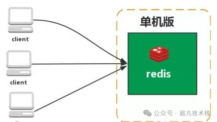 记录些Redis题集（4）