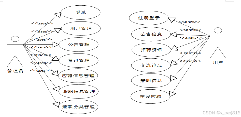 SSM校园兼职网站—计算机毕业设计源码25557