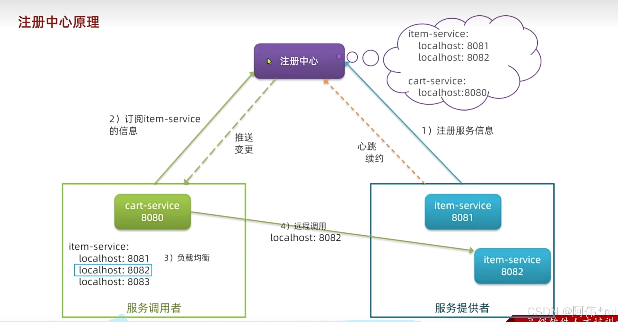 外链图片转存失败,源站可能有防盗链机制,建议将图片保存下来直接上传