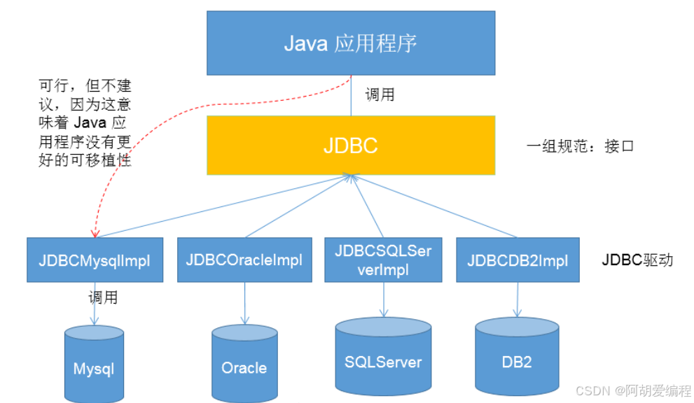 初识jdbc-01-基本知识