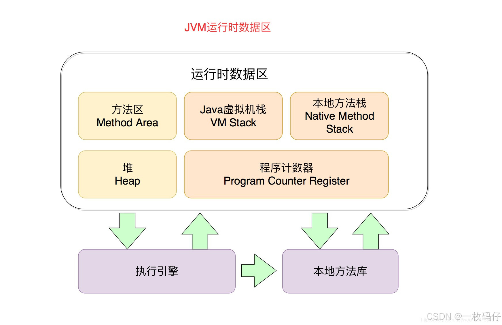 请添加图片描述