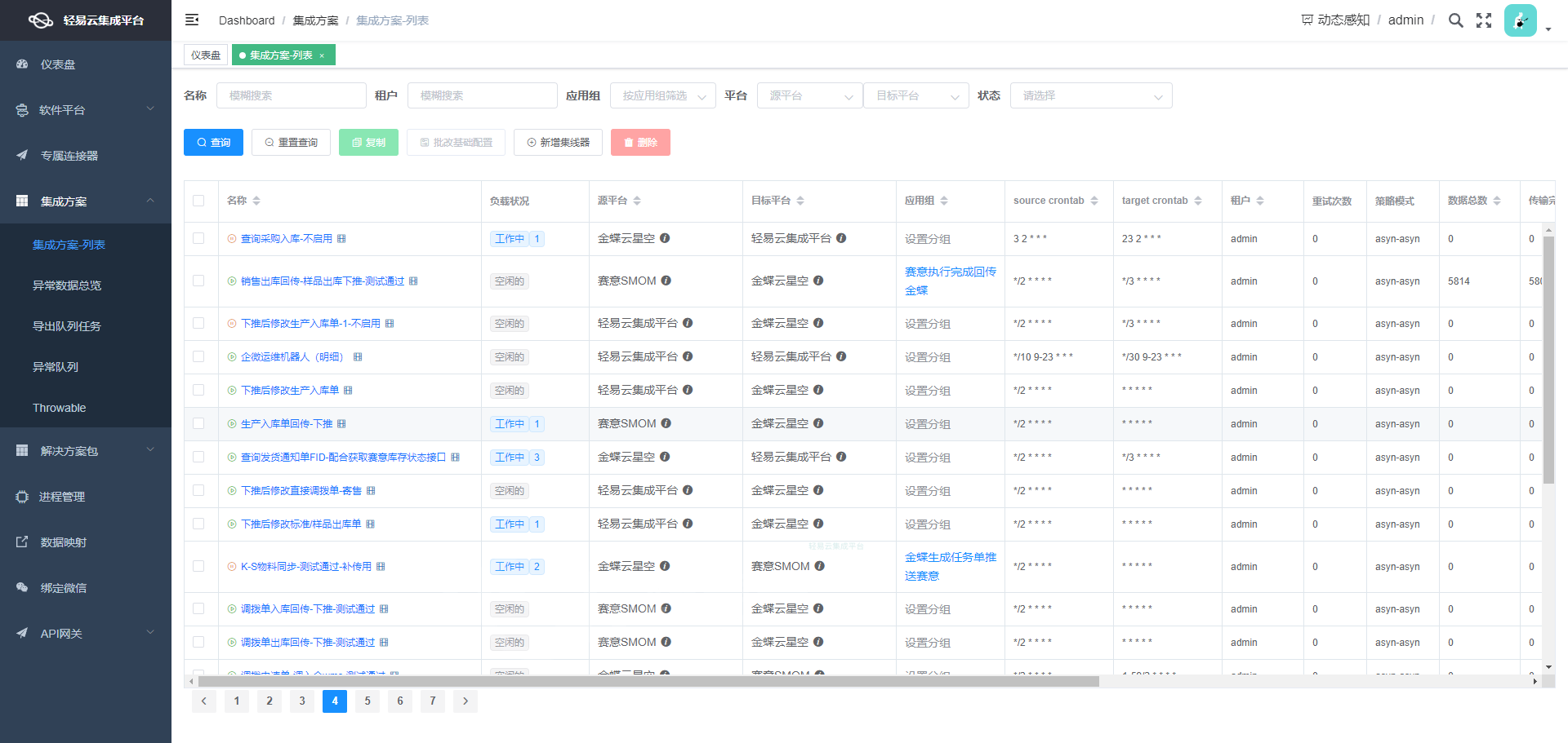 ETL转换：金蝶云和旺店通数据集成全流程