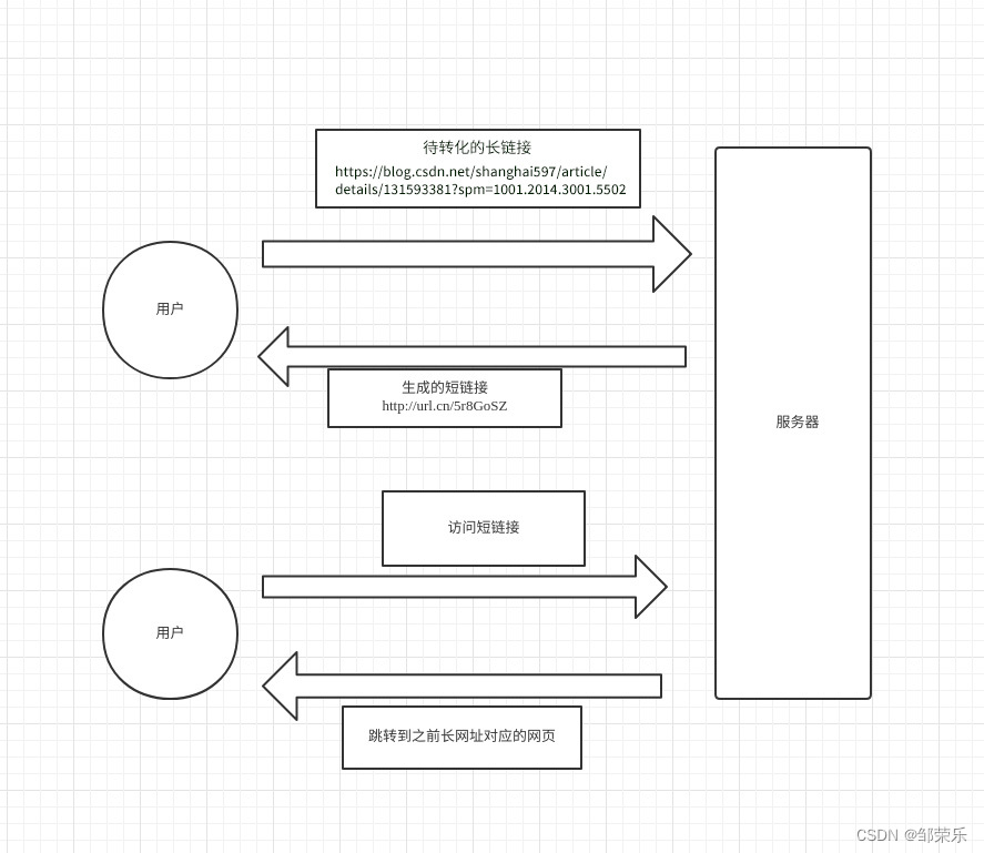 Node.js实现短链接(ShortLink)：shortid、epxress让URL更简单