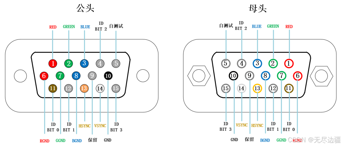 FPGA——VGA协议