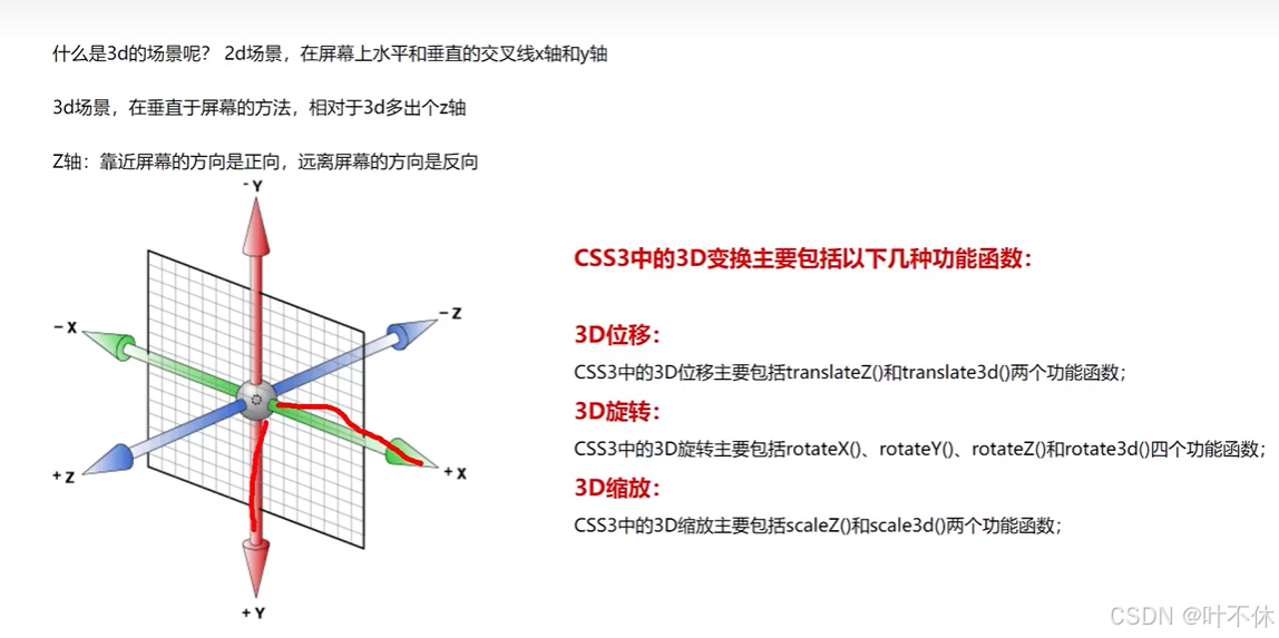 前端3d动画-----平移 transform: translate3d（）