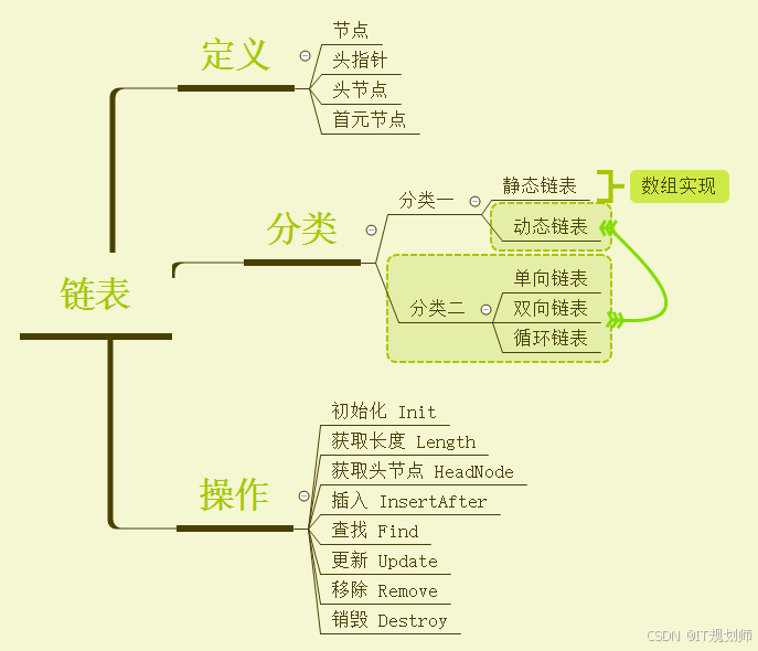 数据结构 - 链表