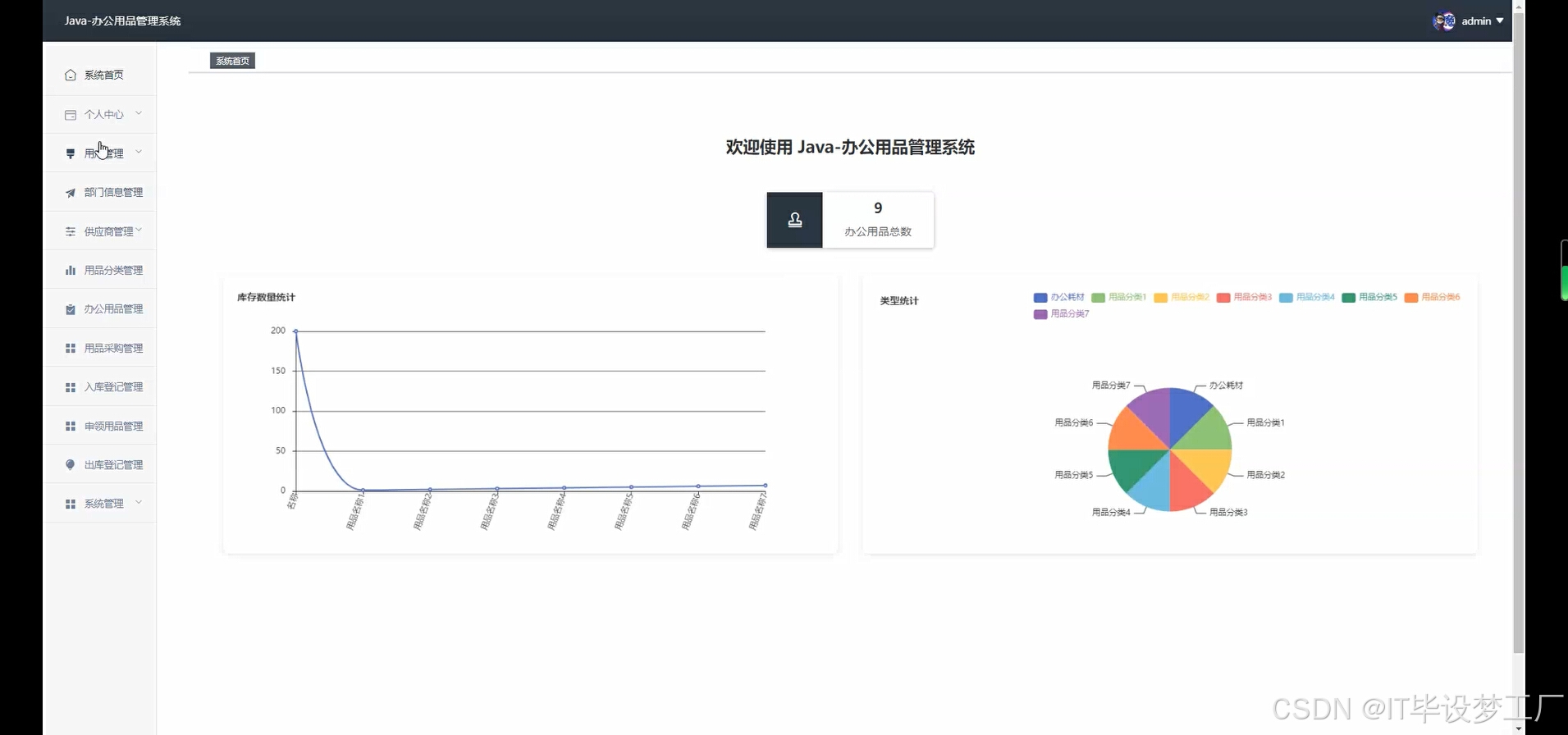 管理员-首页统计