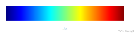OpenCV Jet颜色映射和HSV颜色空间对比