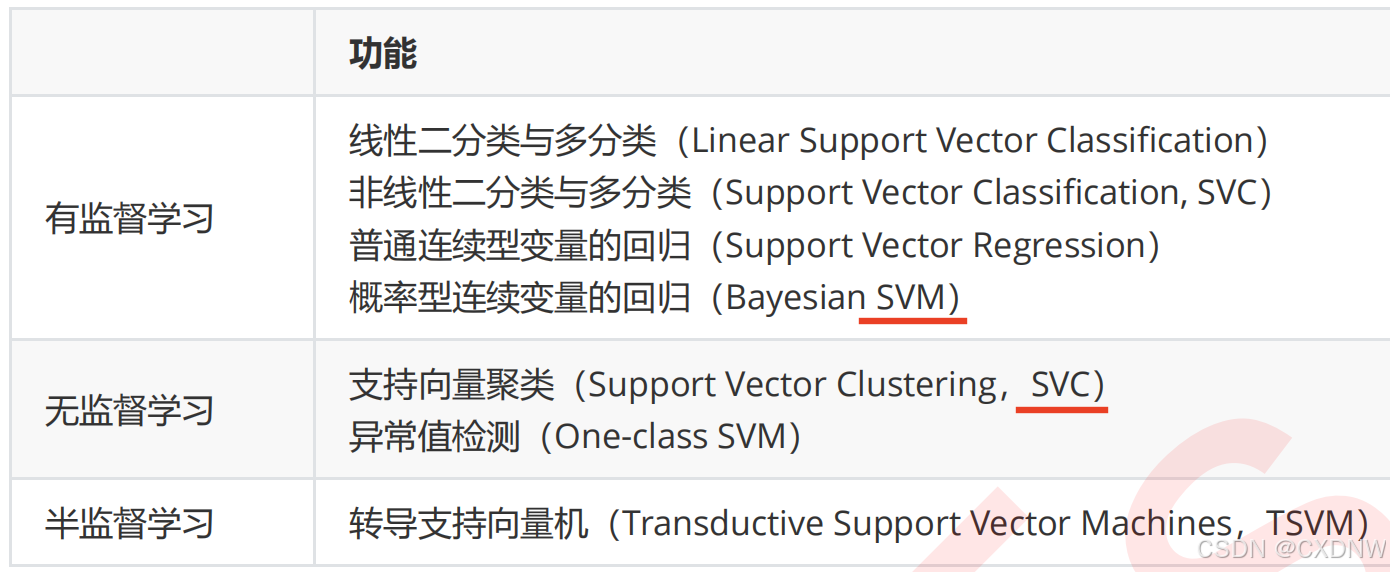 机器学习——支持向量机（SVM）（1）