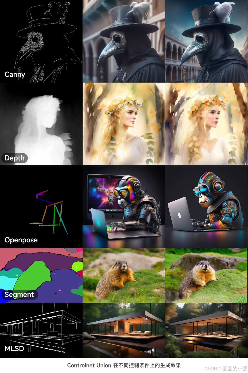 AI绘画SD万能模型 ControlNet Union （也称ControlNet++ 或 ControlNetPlus）！10余种控制效果一键生成！