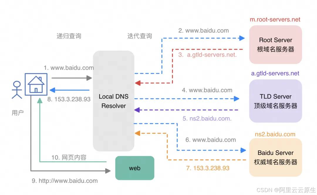 基于“日志审计应用”的 DNS 日志洞察实践