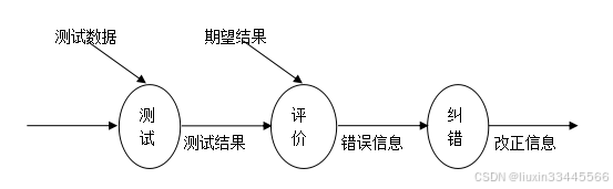 工位管理现代化：Spring Boot企业级框架