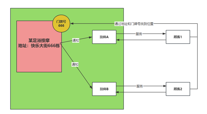 BIO、NIO编程深入理解与直接内存、零拷贝