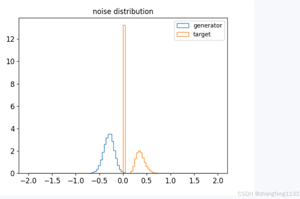 数据分布过于集中 怎么办,python 人工智能 ，数据分析，机器学习pytorch tensorflow ，