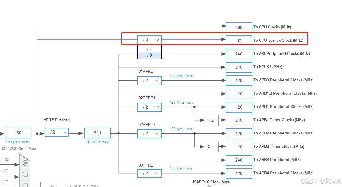 STM32cubeMX配置Systick的bug