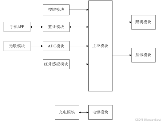 基于单片机的自动充电蓝牙智能台灯的设计