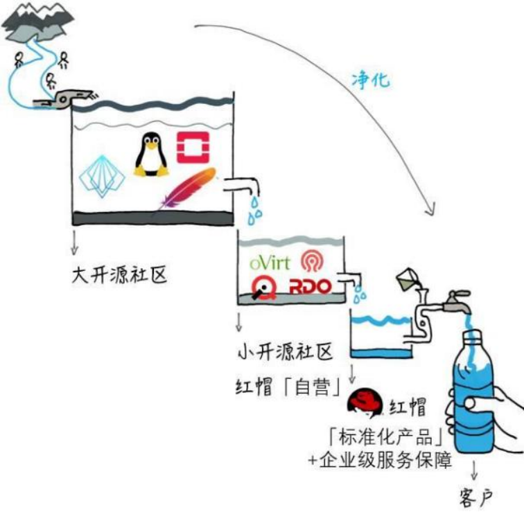 睿赛德科技正式推出RT-Thread开源 4+服务，助力企业用户发展