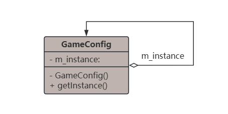 C++ 设计模式——单例模式