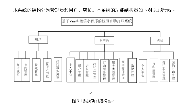 功能图