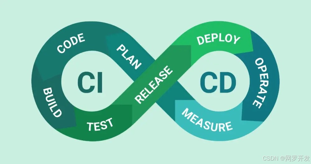 如何在 CI/CD 过程中实施高效的自动化测试和部署