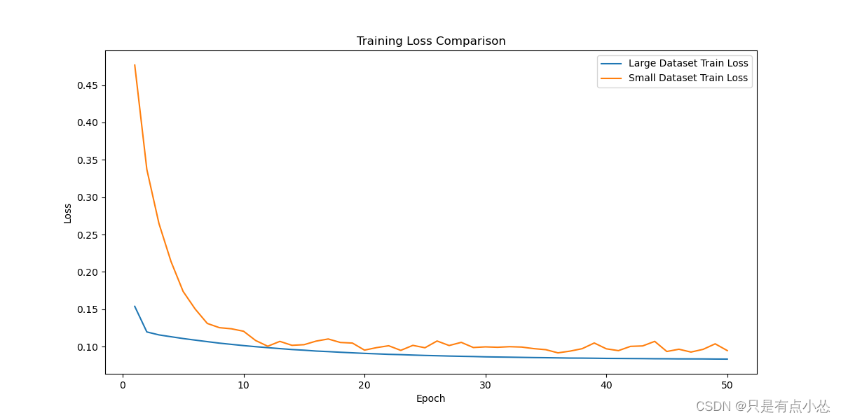 【chatgpt】train_split_test的random_state