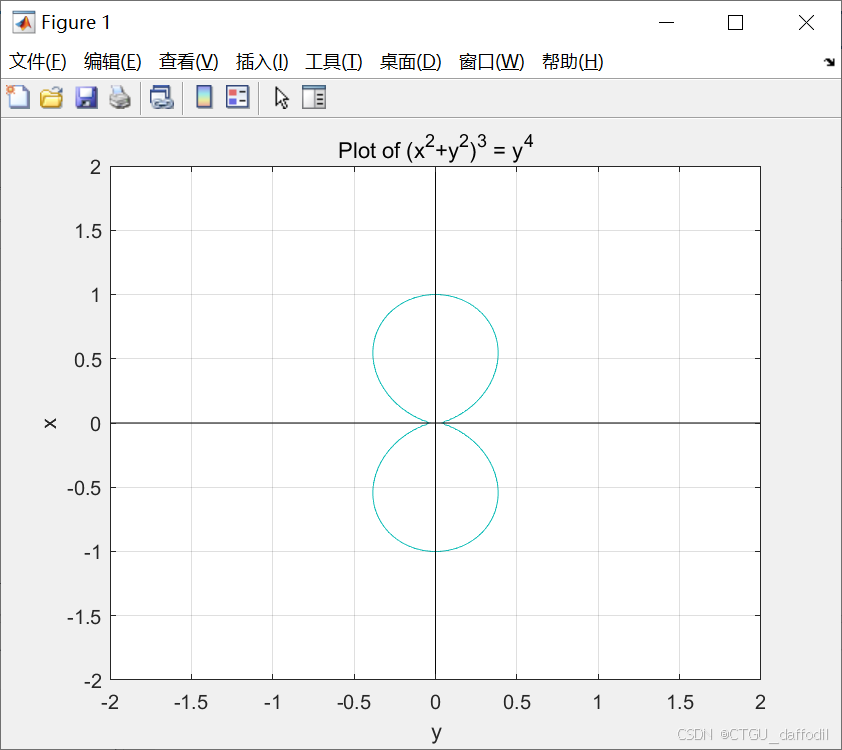 matlab 绘制高等数学中的二维函数示例
