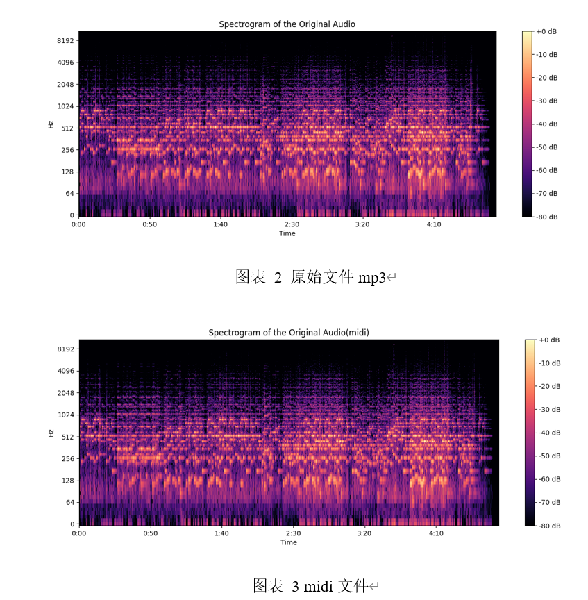 毕业设计项目——基于频域分析的MP3格式音频文件到MIDI格式转换（论文/代码）