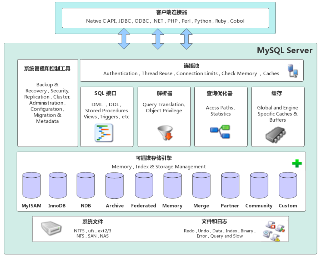 从零开始学docker(四)-安装mysql及主从配置(一)