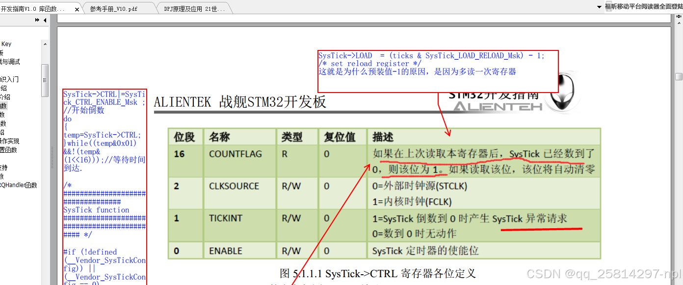 滴答定时器预装值为什么要-1，是上次读寄存器是0后再读一次标志位才变由0变1；单片机定时器不减1，是因为需要多加一次才能溢出，使得标志位由0变1