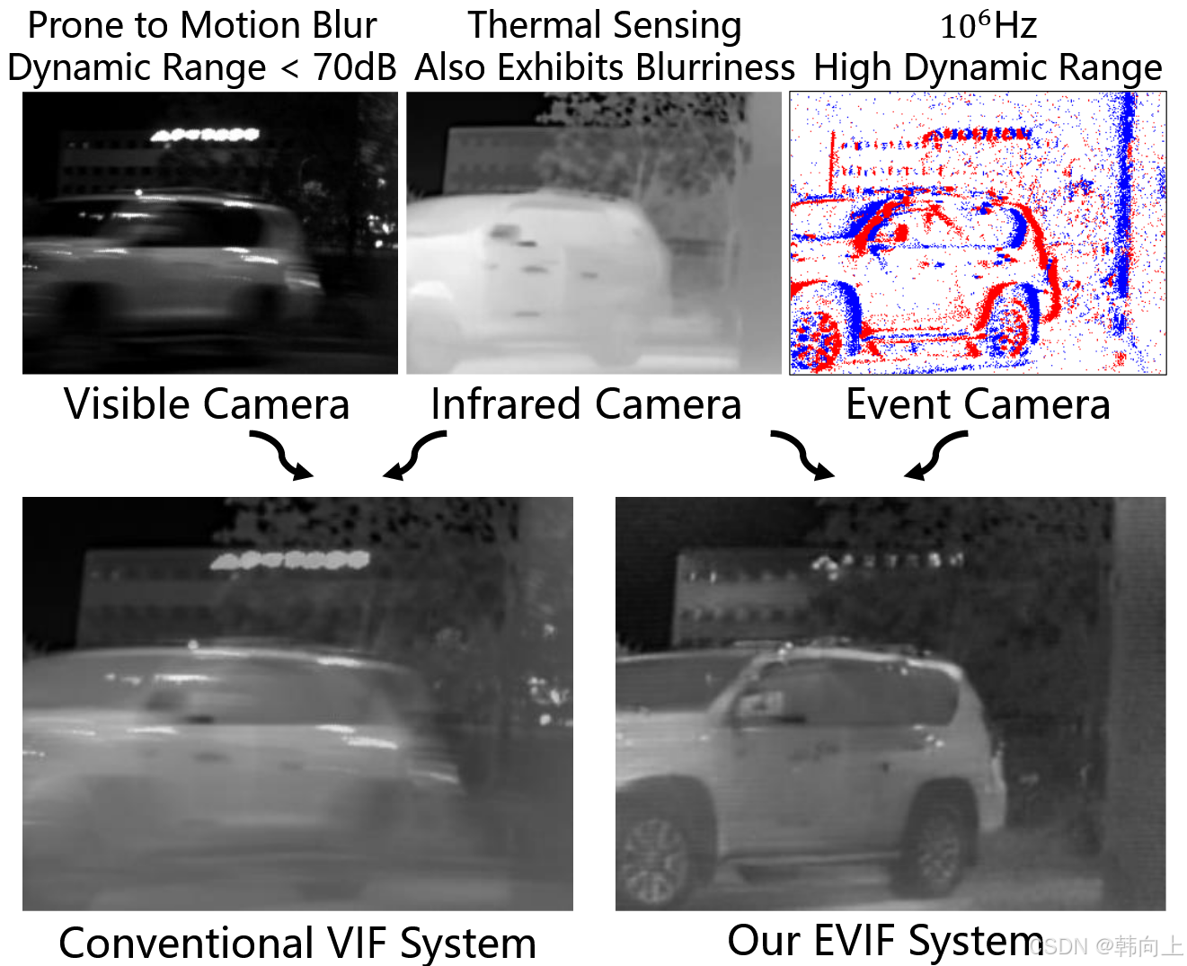 论文阅读-Event-based Visible and Infrared Fusion via Multi-task Collaboration