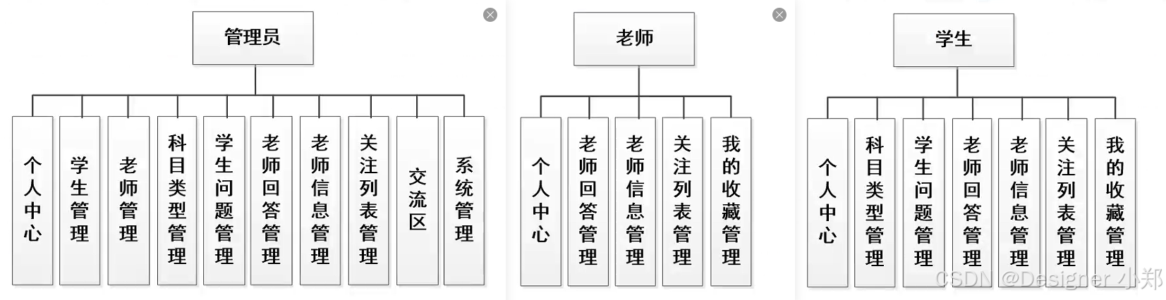 【开源免费】基于SpringBoot+Vue.JS课程答疑系统（JAVA毕业设计）