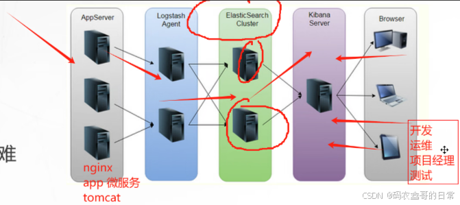 ELK企业级日志分析系统