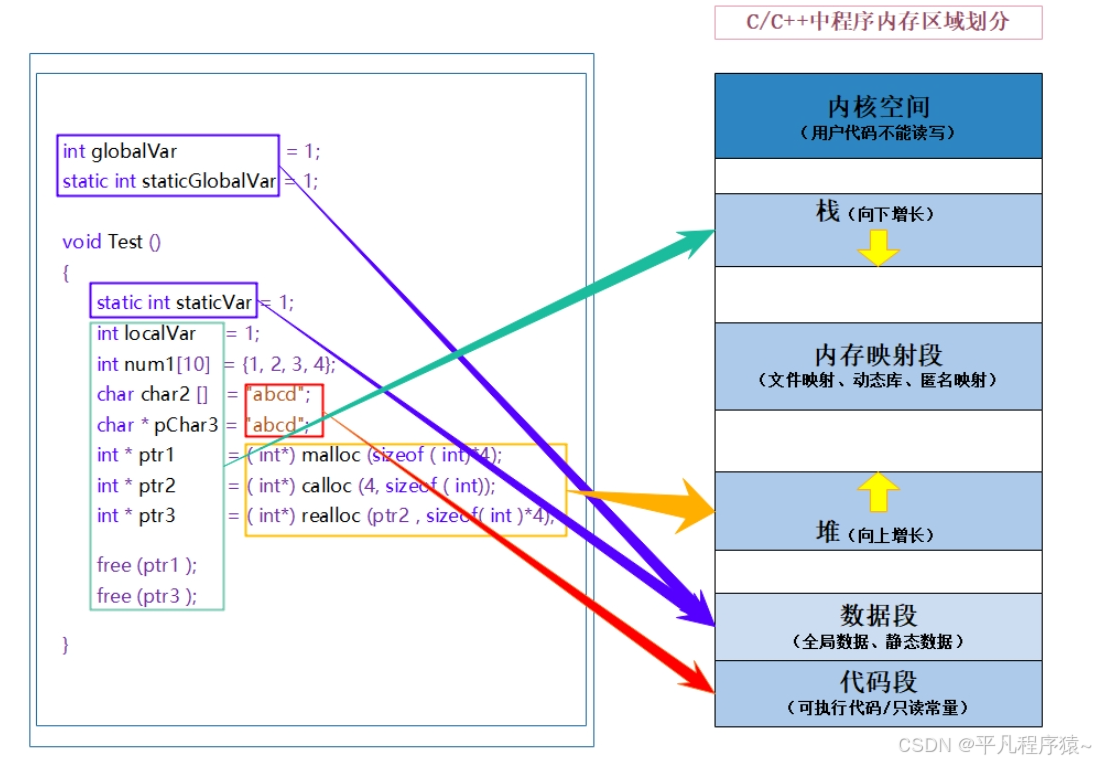 玩转C++内存管理：从新手到高手的必备指南