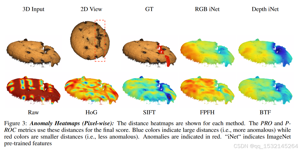 【2022工业3D异常检测文献】BTF: 结合手工制作的3D描述和颜色特征的异常检测方法