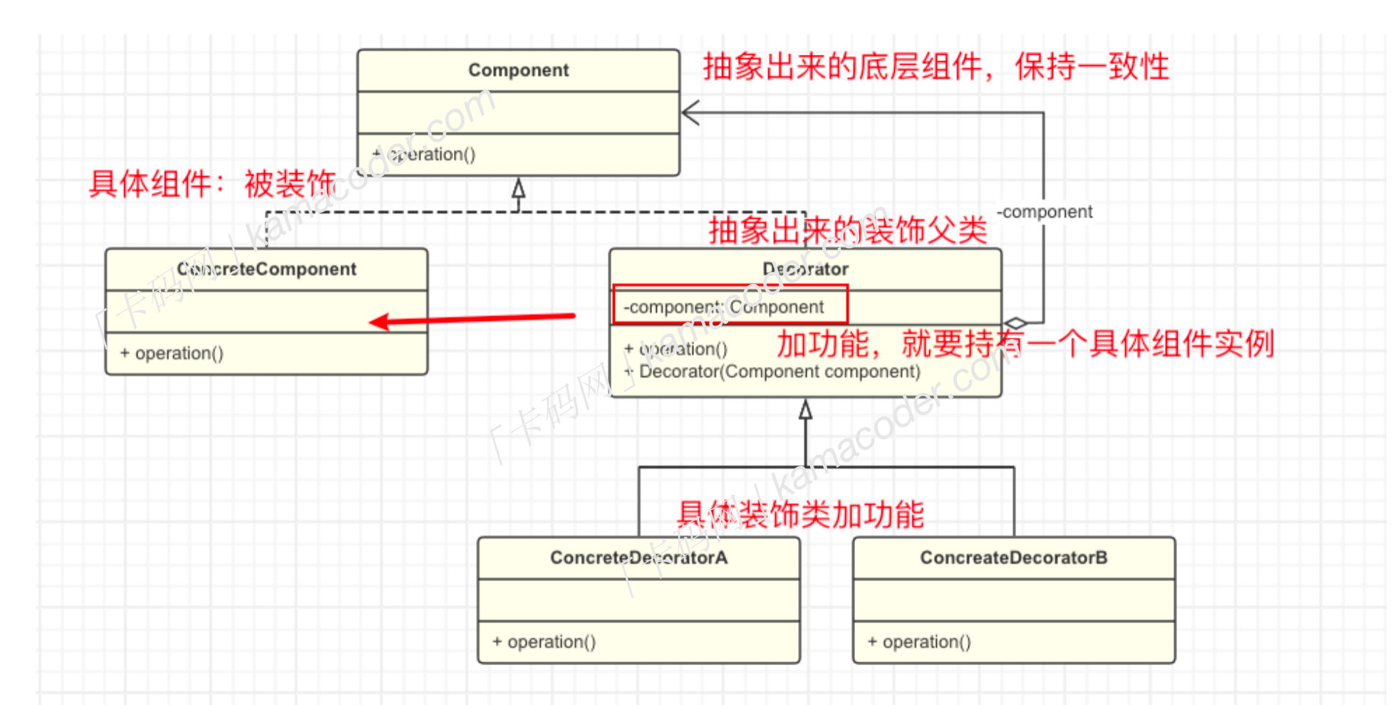 C++ 设计模式（8. 装饰模式）