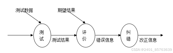 汽车资讯新高度：Spring Boot技术飞跃