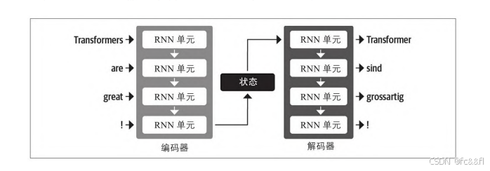 Transformer自然语言处理实战pdf阅读