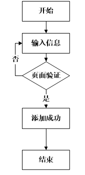 ssm基于ssm框架的滁艺咖啡在线销售系统+vue