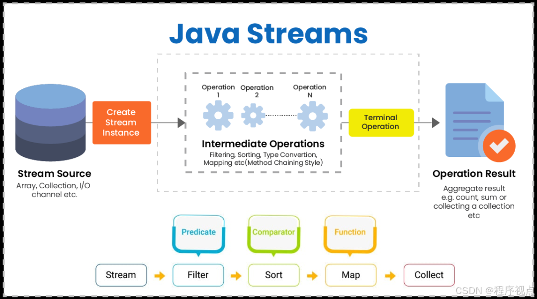 Java Stream 神技！10招顶级技巧，让你的代码简洁又高效！